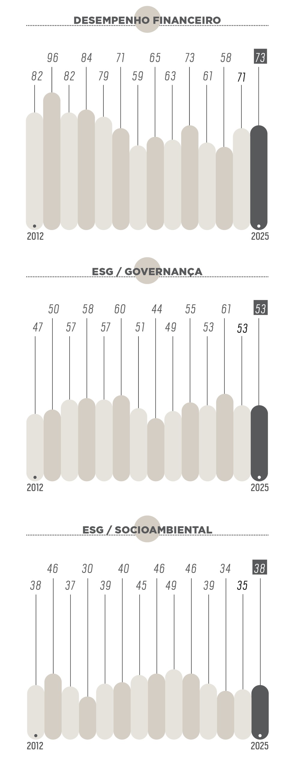 — Foto: Época NEGÓCIOS