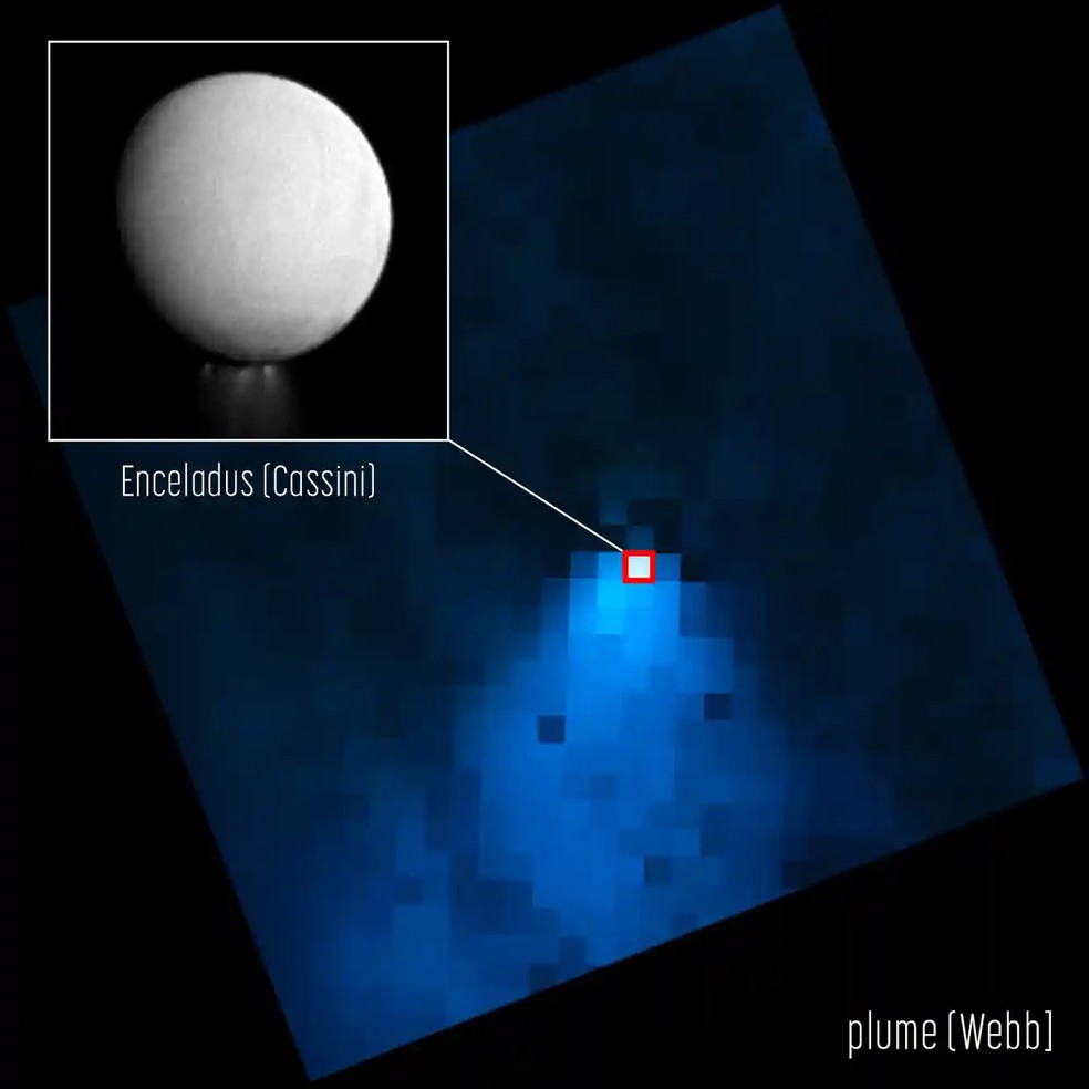 Uma coluna de água escapando da lua de Saturno  — Foto: Reprodução/James Webb