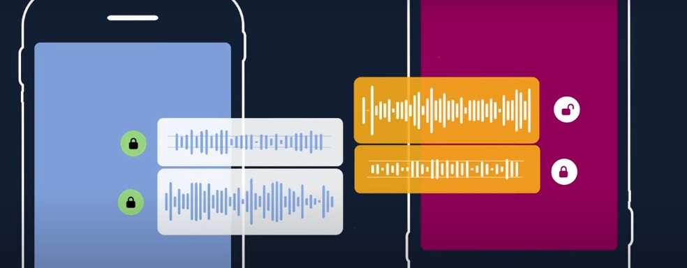 Sistema de detecção via áudio — Foto: Divulgação/Pindrop