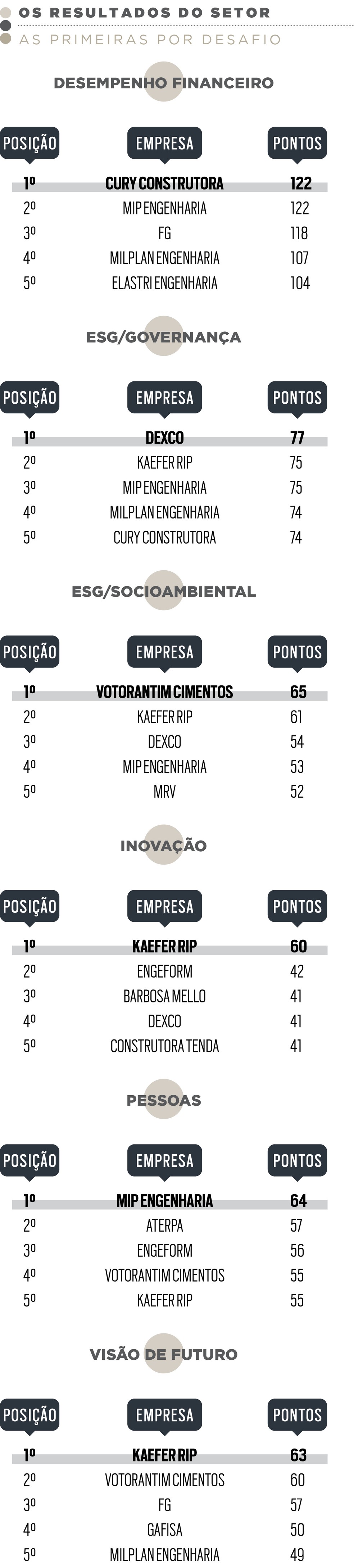 360º: Kaefer RIP aposta na força e no poder do algoritmo
