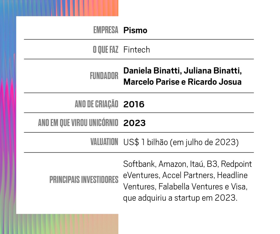 Surge um novo plano de empresa aérea no Brasil, com modelo de negócio muito  diferente