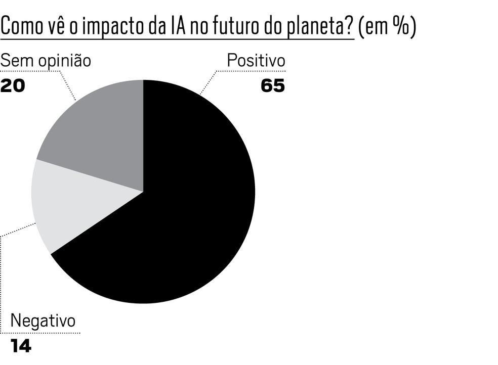  — Foto: Época NEGÓCIOS