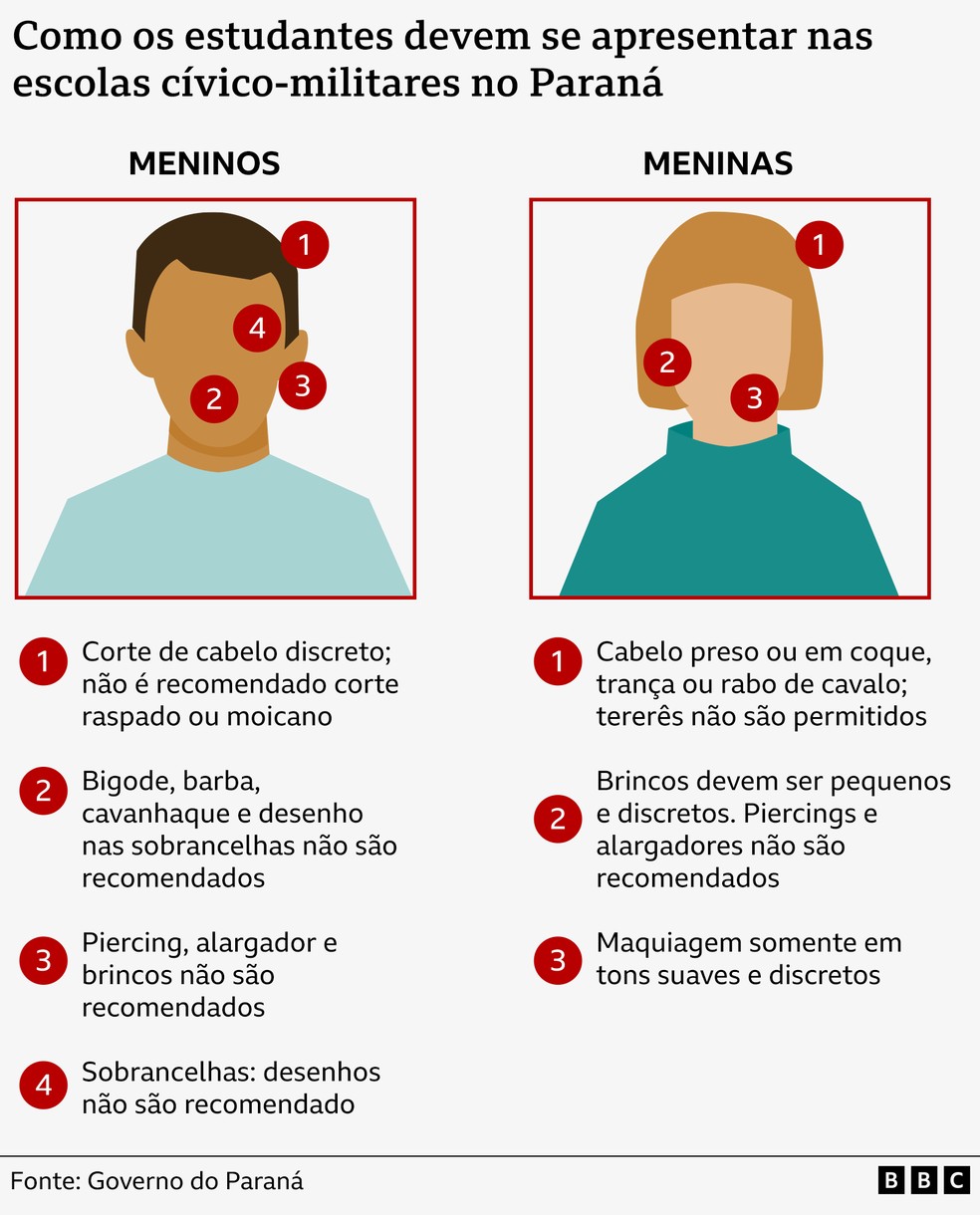Como alunos devem se apresentar nas escolas cívico-militares — Foto: BBC News fonte